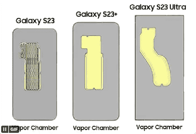 Üç Samsung Galaxy S23 akıllı telefonun soğutma sistemlerinin boyutunun önceki modellerle görsel karşılaştırması