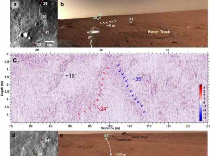 Çinli gezici Zhurong tarafından görüntülenen Mars'ın karmaşık yeraltı yüzeyi