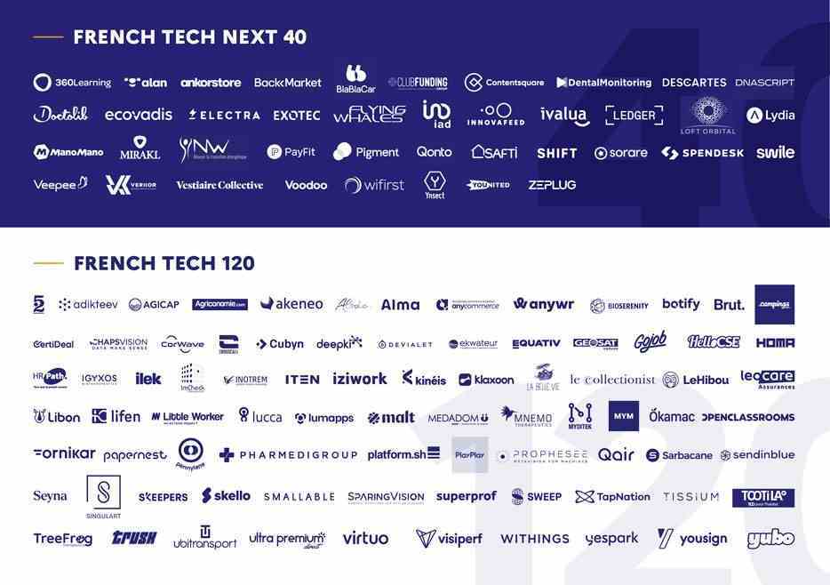 2023 French Tech Next 40/120 sınıfının başlangıç ​​listesi.