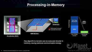 2035 yılına kadar RAM ve işlemci yongalarını tek bir yığında ve zettaflops bilgi işlemde istifleme.  AMD, sunucu segmentinin geleceği hakkında konuştu