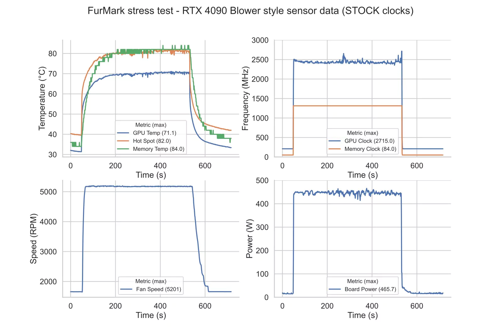 Çift Yuvalı ve Fan Tipi Soğutuculu Gizemli NVIDIA GeForce RTX 4090 Grafik Kartı 3 Görüldü