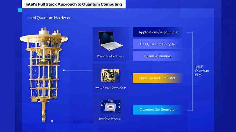 Kuantum Algoritmalarının Oluşturulmasına İzin Veren Intel Quantum SDK Yazılım Platformu Tanıtıldı