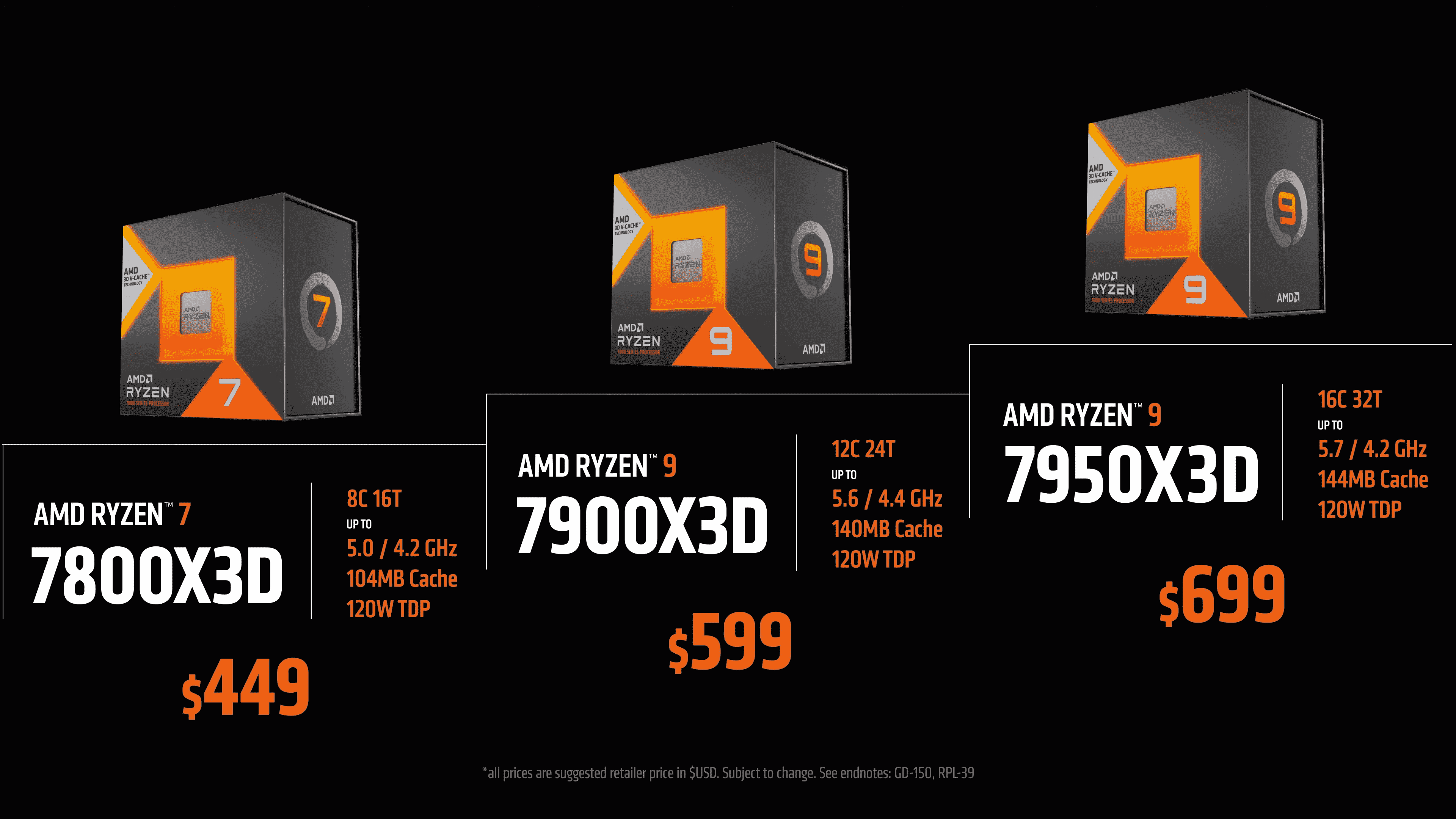 AMD Ryzen 7000 X3D CPU'lar, 2. Nesil 3D V-Cache Oyun Yongaları - Şimdiye Kadar Bildiğimiz Her Şey İşte 4