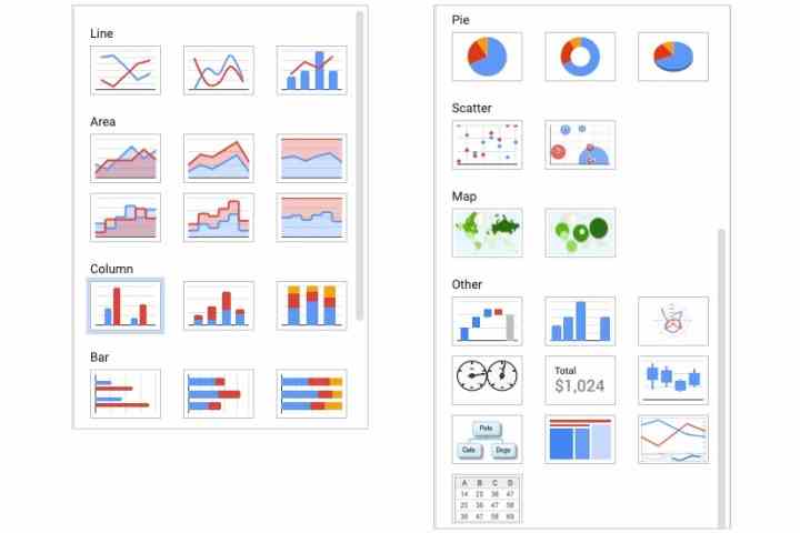 Google E-Tablolar kullanılabilir grafik türleri.