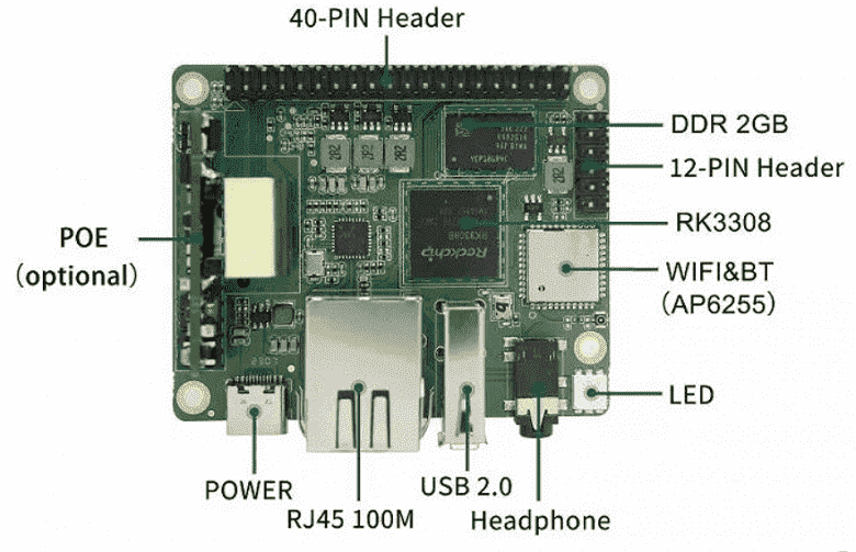 Banana Pi P2 Pro tek kartlı bilgisayar tanıtıldı.  2 GB RAM, 8 GB flash bellek ve SoC Rockchip RK3308 aldı