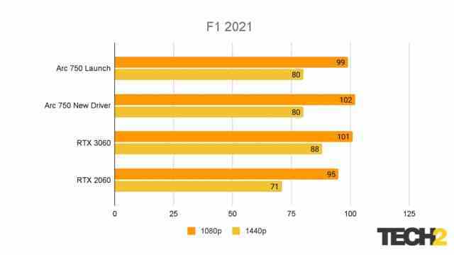 Intel Arc 750 GPU İncelemesi (11)