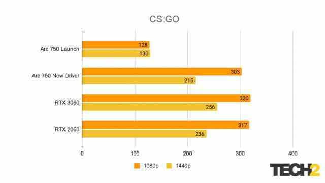 Intel Arc 750 GPU İncelemesi (3)