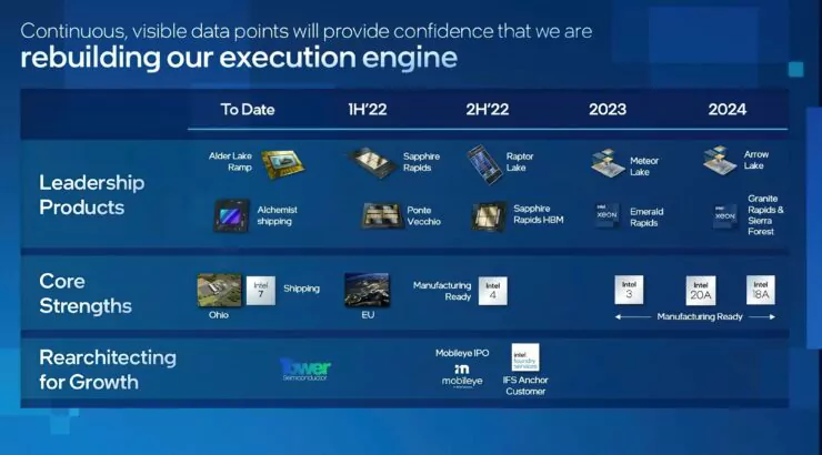 Intel'in 5. Nesil Emerald Rapids Xeon Ölçeklenebilir Ailesi, 64'e Kadar Çekirdeğe ve 125-350 W TDP'lere Kadar SKU'lara Sahip Olacak 2