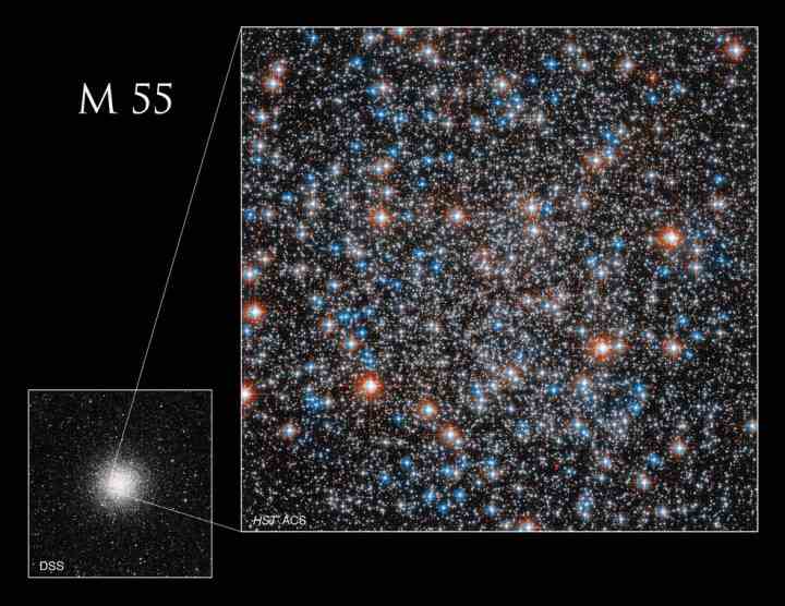 Digital Sky Survey tarafından çekilen daha küçük, yere dayalı görüntü (sol altta), Hubble'ın gözlemlediği Messier 55 alanını göstermektedir.