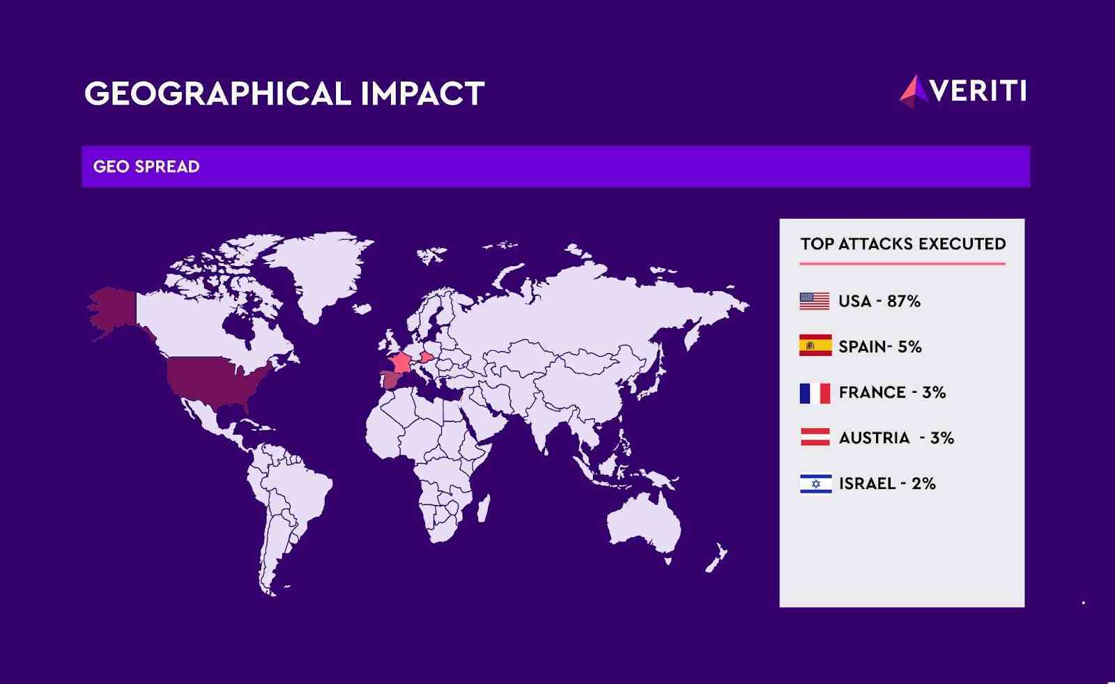Saldırıların coğrafi etkisini gösteren grafik.