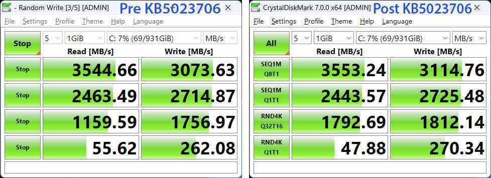 NVMe SSD sürücü performansı