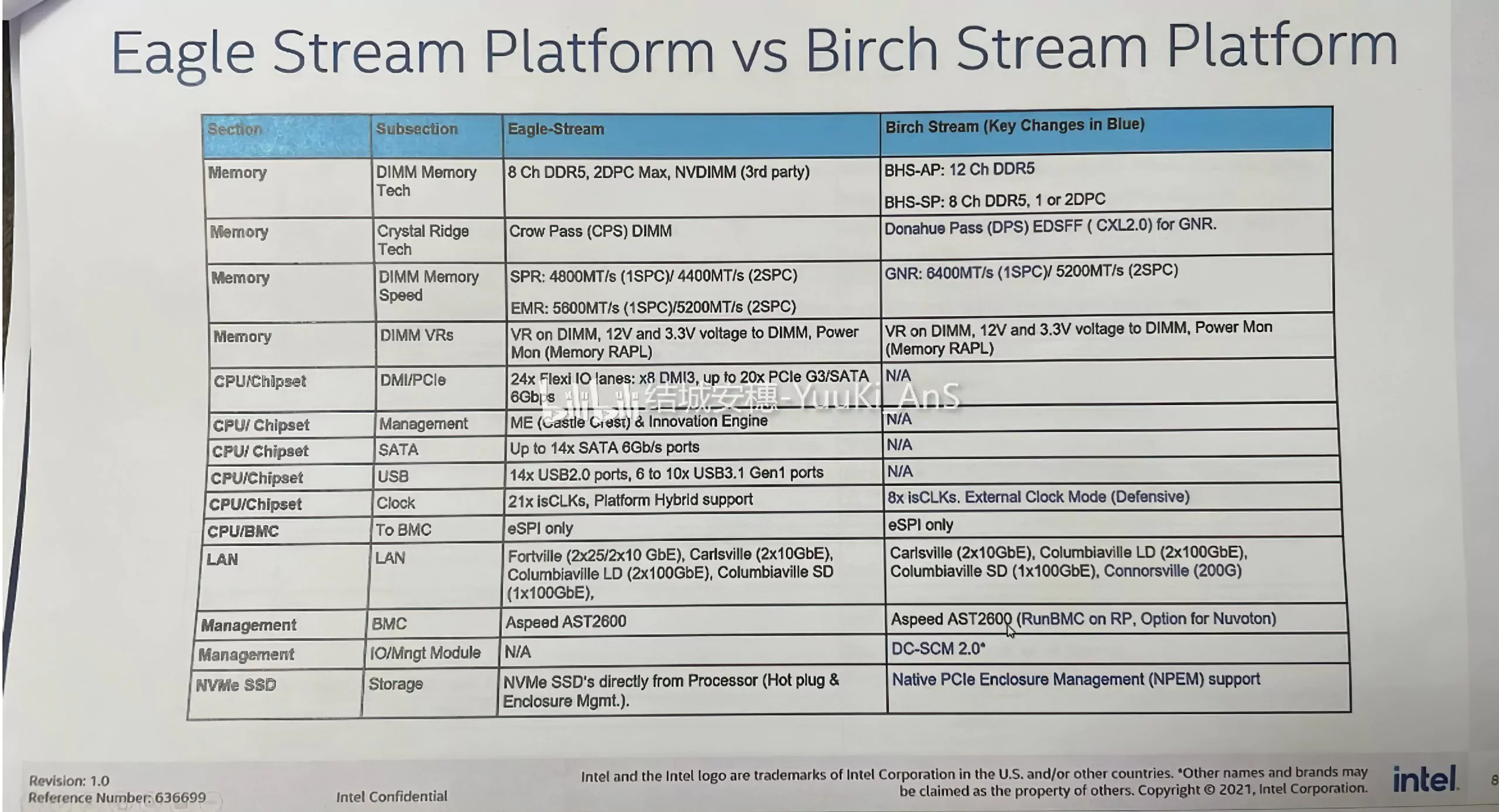 Birch Stream Platformu İçin Intel'in Geleceği Xeon Granite Rapids-SP, Granite Rapids-AP, Sierra Forest CPU'ları Ayrıntılı 3