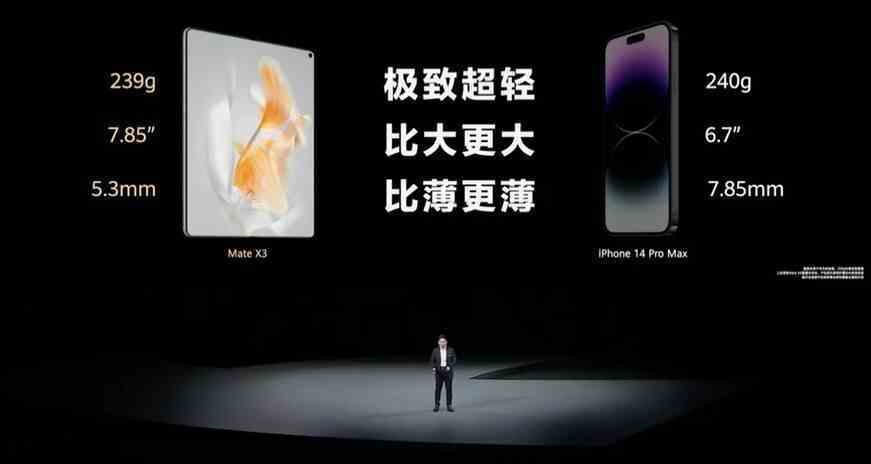 Huawei, Mate X3'ü iPhone 14 Pro Max ile karşılaştırıyor - Huawei, üç yeni P60 amiral gemisi telefonu ve katlanabilir Mate X3'ü tanıtıyor