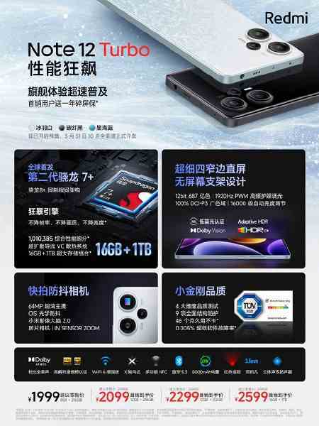 120Hz 5000mAh 67W 64MP OIS'li OLED düz ekran ve çok sayıda depolama alanı 290$'a.  Dünyanın ilk Snapdragon 7 Gen 2 akıllı telefonu Redmi Note 12 Turbo tanıtıldı