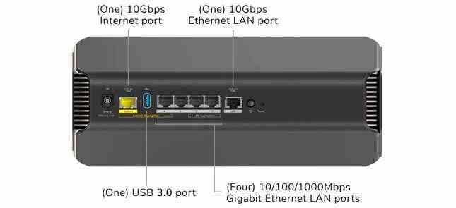 Çeşitli fiziksel bağlantı noktalarını tanımlayan metin etiketleriyle Netgear RS700 wifi 7 yönlendiricinin arkasına yakından bakış.