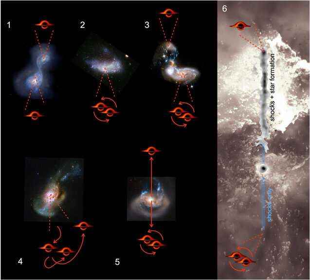 Genç Yıldızların Garip Bir Çizgisi, Kaçak Bir Süper Kütleli Kara Deliğin Kanıtı, Çalışma Bulguları