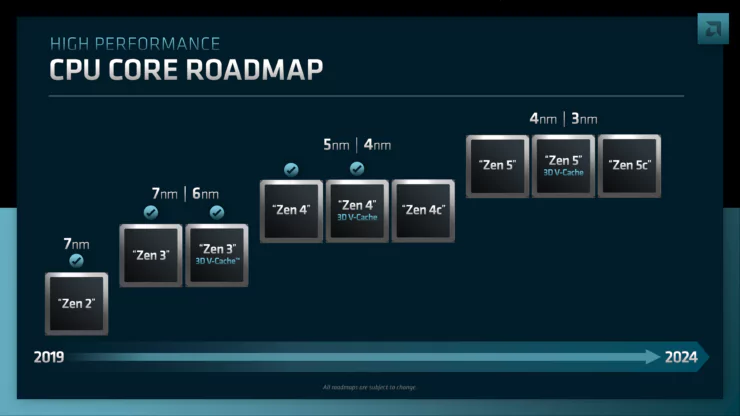 AMD Mali Analist Günü Özeti: Zen 5, RDNA 3, CDNA 4 ve İlgili Ürün Aileleri 2 Ft.