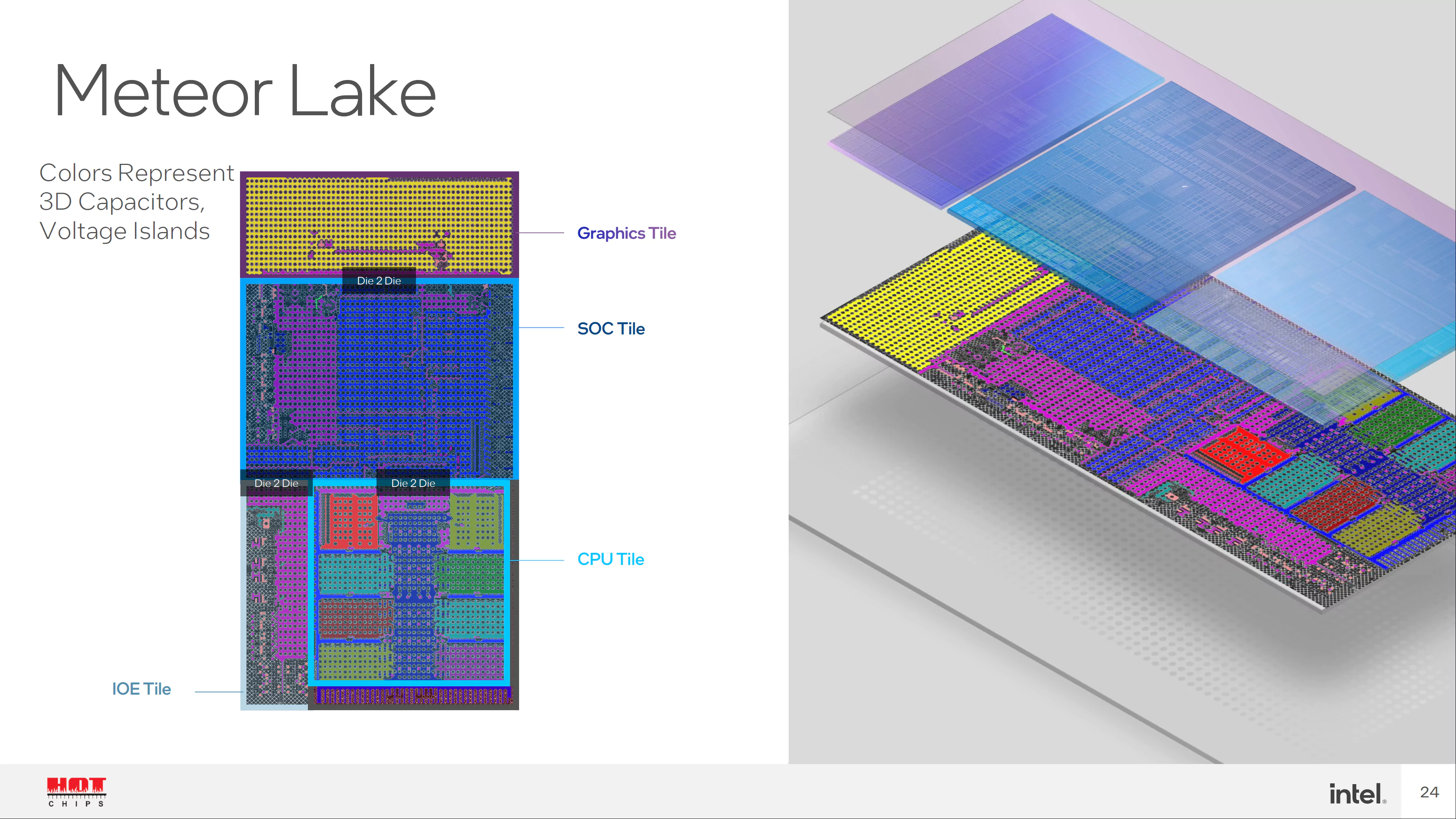Intel Meteor Lake CPU'larının Watt Başına %50'den Fazla Performansı Hedeflediği Bildirildi ve 2 Kat IGPU Kazanımı 2