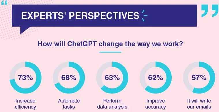 ChatGPT çalışma şeklimizi nasıl değiştirecek?
