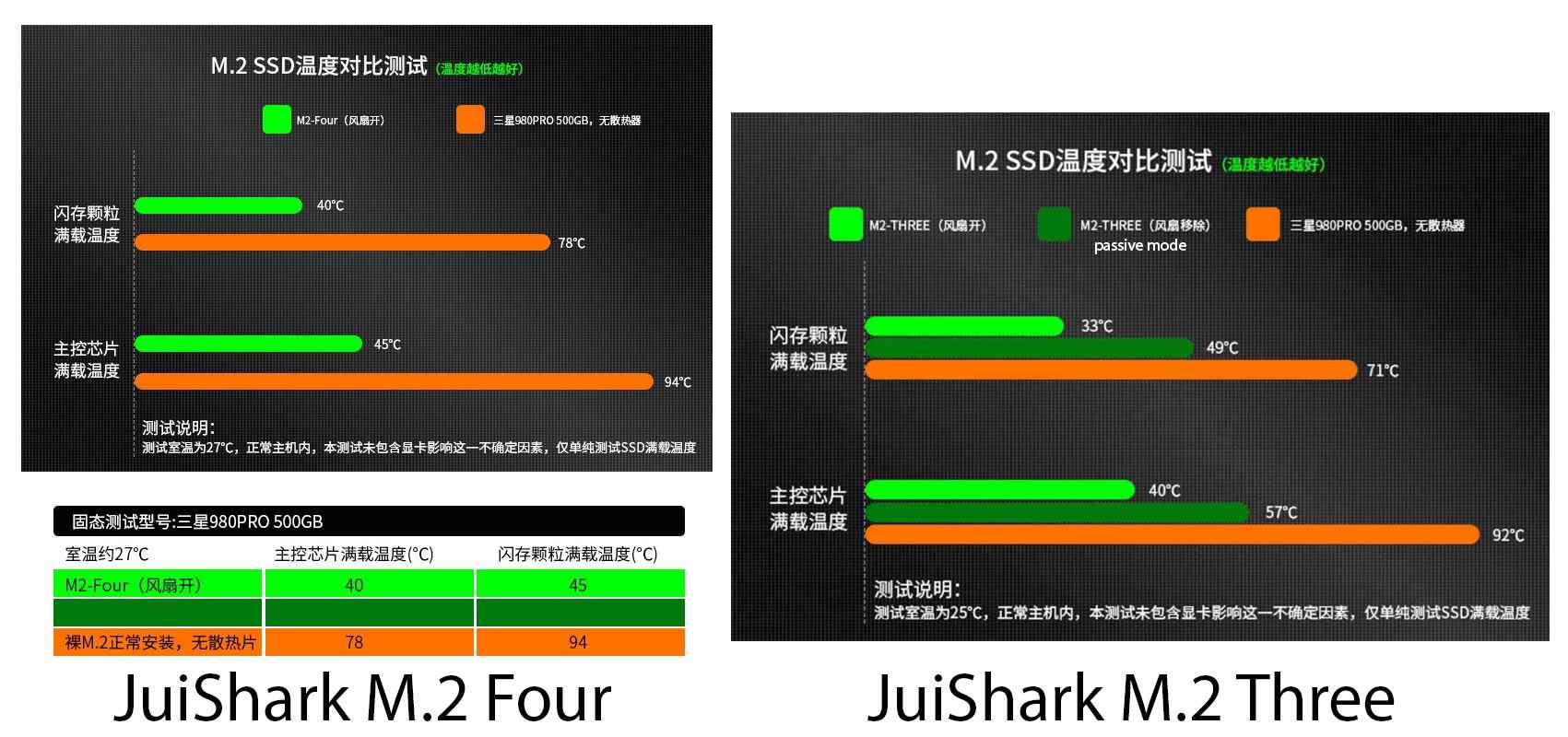 JuiShark M.2 Dört SSD soğutucu
