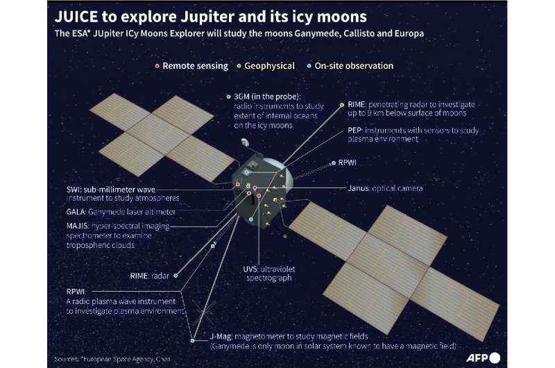 Jüpiter'in buzunu, okyanus taşıyan uydularını keşfedecek olan JUICE probu