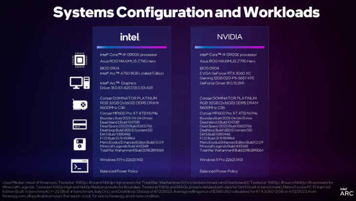 Görüntü kaynağı: Intel