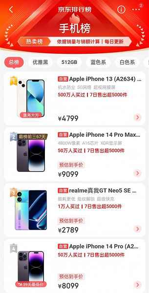 Realme GT Neo5 SE, Çin'de iPhone 14 Pro'yu geride bıraktı
