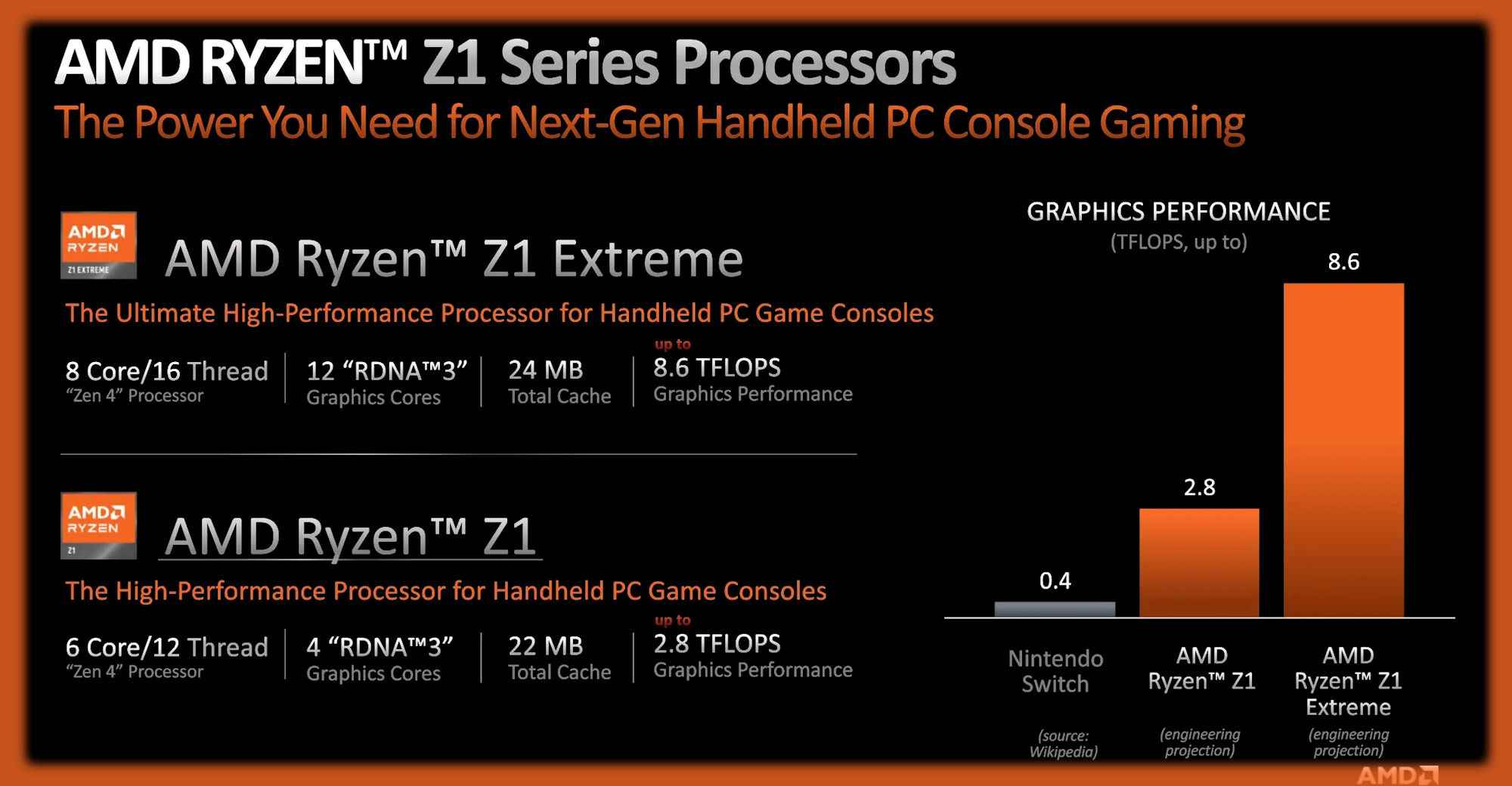 AMD Ryzen Z1 ve Z1 Extreme işlemcilerin özelliklerini ve performans ayrıntılarını detaylandıran bilgi slaytları.
