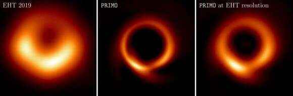 Süper kütleli bir kara delik ve jeti, hepsi tek bir resimde
