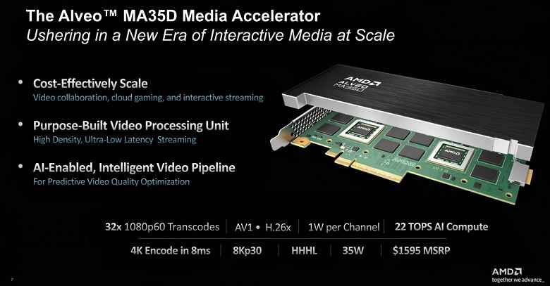 60 fps'de 32 Full HD akış.  AMD, Endüstrinin İlk 5nm ASIC'lerine Sahip Alveo MA35D Medya Hızlandırıcısını Tanıttı