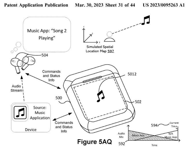 AirPods şarj kutusunun dokunmatik ekranında Apple Music uygulamasını gösteren patent başvurusundan çizim - Apple, AirPods şarj kutusuna bir dokunmatik ekran eklemeyi düşünüyor