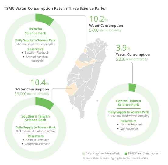 TSMC konumu ile Tayvan Haritası