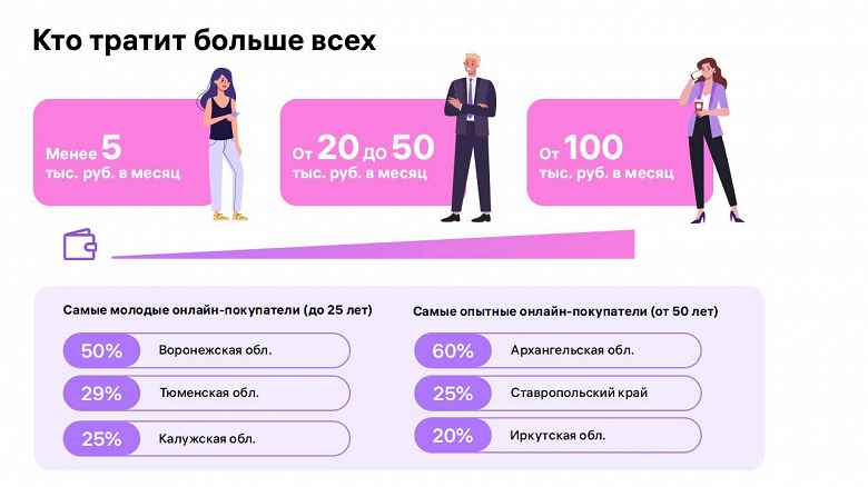 Wildberry: Rusya'da 2020'den bu yana 4 kat daha fazla çevrimiçi alışverişkoliğin var