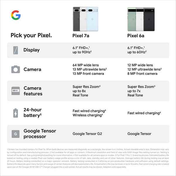 Google Pixel 7a, neredeyse her yönden Pixel 6a'dan daha iyi olacak.  Promosyon malzemeleri cihazın parametrelerini ortaya çıkardı