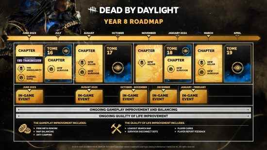 Daylight by Dead kurtulan bağlantı kesme botları: DBD için yeni bölümleri, planları, etkinlikleri ve daha fazlasını gösteren 8. yıl yol haritası.