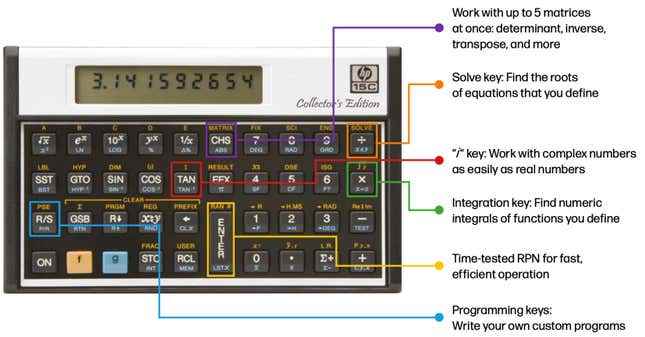 HP 15C Collector's Edition bilimsel hesap makinesi, üzerindeki düğmelerin birçoğunun ne için kullanıldığının açıklamalarıyla etiketlendi.