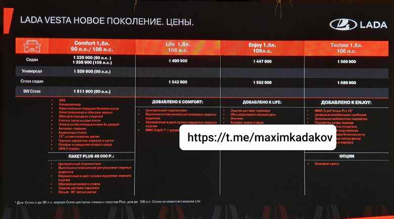 Lada Vesta NG'nin tam fiyat listesi yayınlandı.  106 hp motora, dijital gösterge grubuna ve 10 inç MMC ekrana sahip en üst sürüm - 1,57 milyon ruble