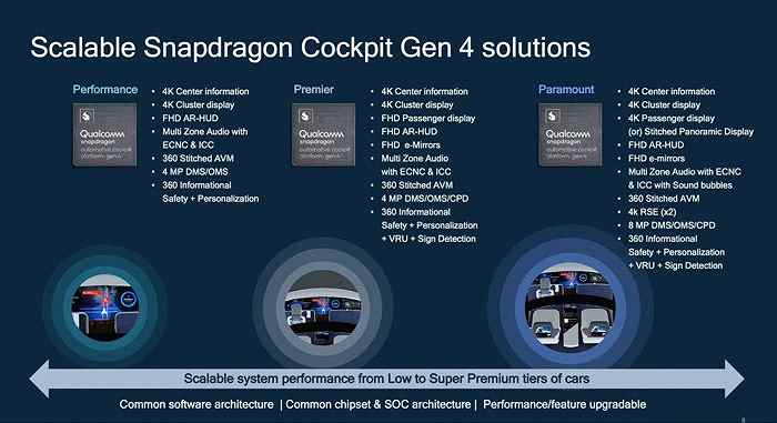 Yakında dünyanın en gelişmiş arabalarında.  11 araç ekranını destekleyen Qualcomm Snapdragon 8295 SoC tanıtıldı