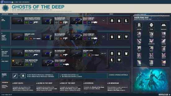 Destiny 2 Ghosts of the Deep zindan kılavuzu: Zindan ganimet tablosunu içeren grafik.