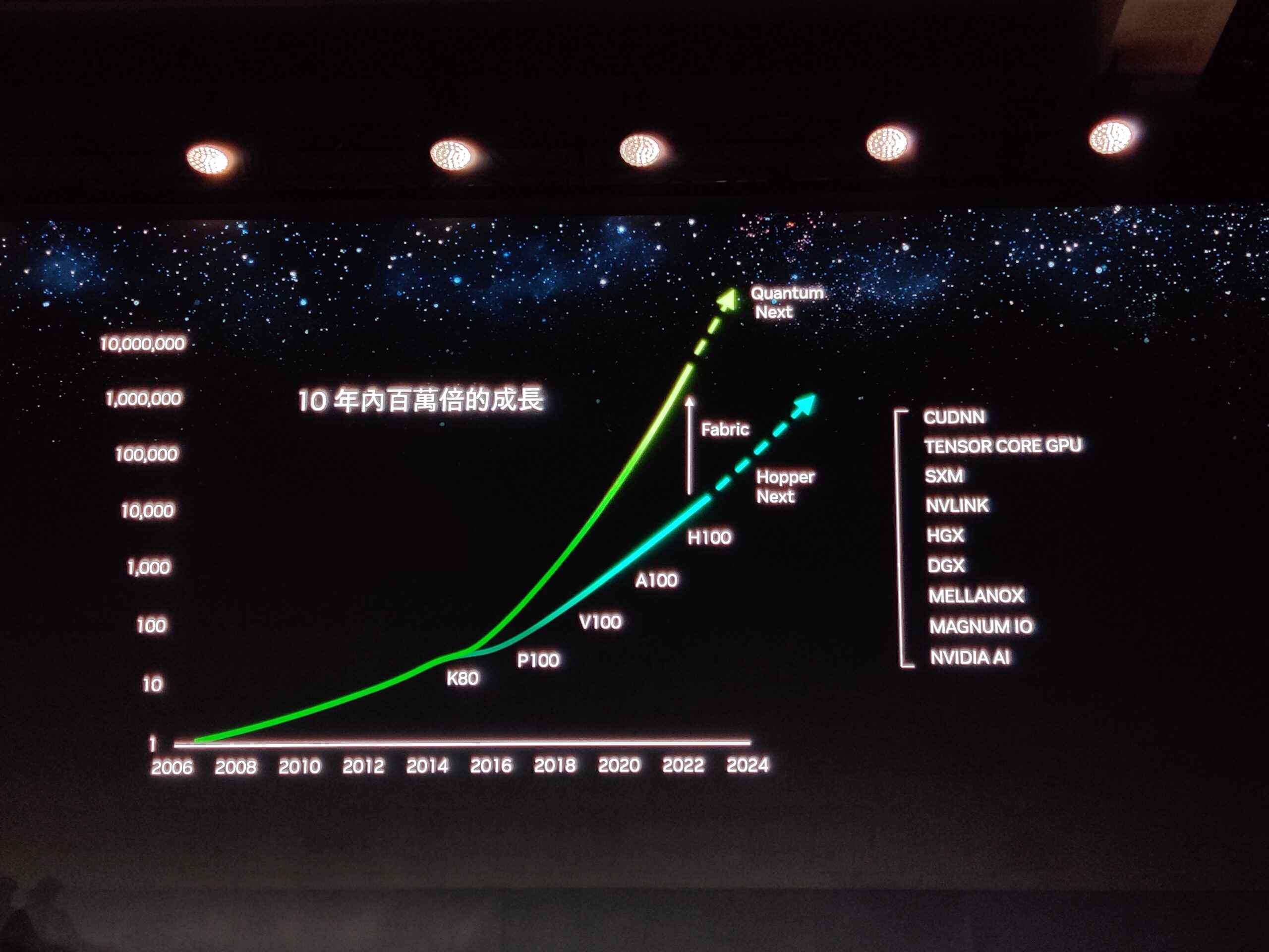 NVIDIA, Hopper-Next GPU'ların 2024'te Piyasaya Sürüleceğini Yeniden Onaylıyor, Bu HPC ve Yapay Zeka İçin Bir Başka Dev Atılım 1