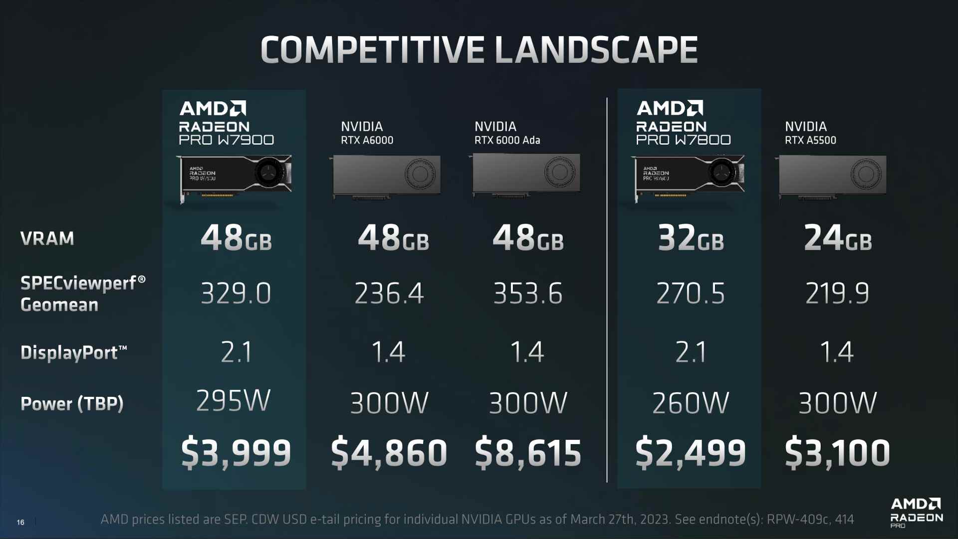 AMD Radeon PRO W7000 serisi yarışması