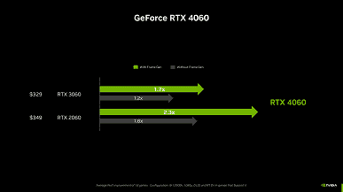 Nvidia, Full HD için doğrudan 500 $ GeForce RTX 4060 Ti 16GB grafik kartını bile çağırıyor