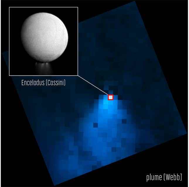 Cassini tarafından görüldüğü şekliyle Enceladus'tan bir su bulutunu ve daha yeni Webb görüntüsünü gösteren bir grafik.