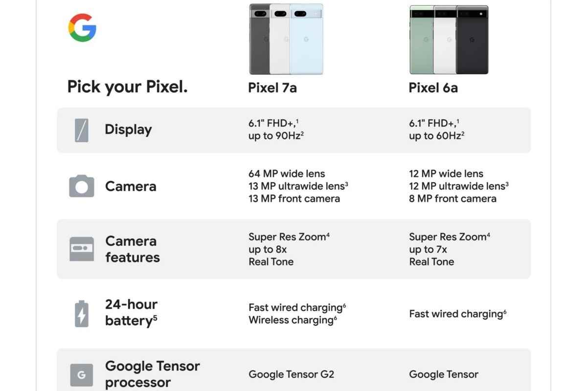 Yeni pazarlama materyallerinde daha da fazla Google Pixel 7a bilgisi sızıyor