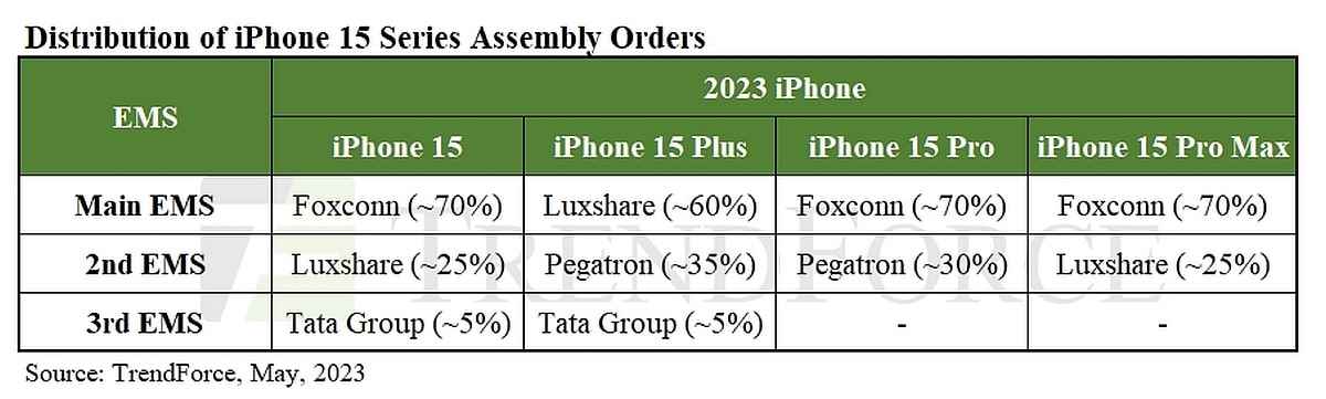 iphone 15 montaj siparişi trendforce iphone 15 hindistan siparişleri