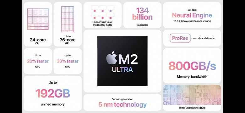 Apple Silicon'da ilk Mac Pro'yu tanıttı.  134 milyar transistör ve 76 çekirdekli GPU ile SoC M2 Ultra'nın kalbinde 