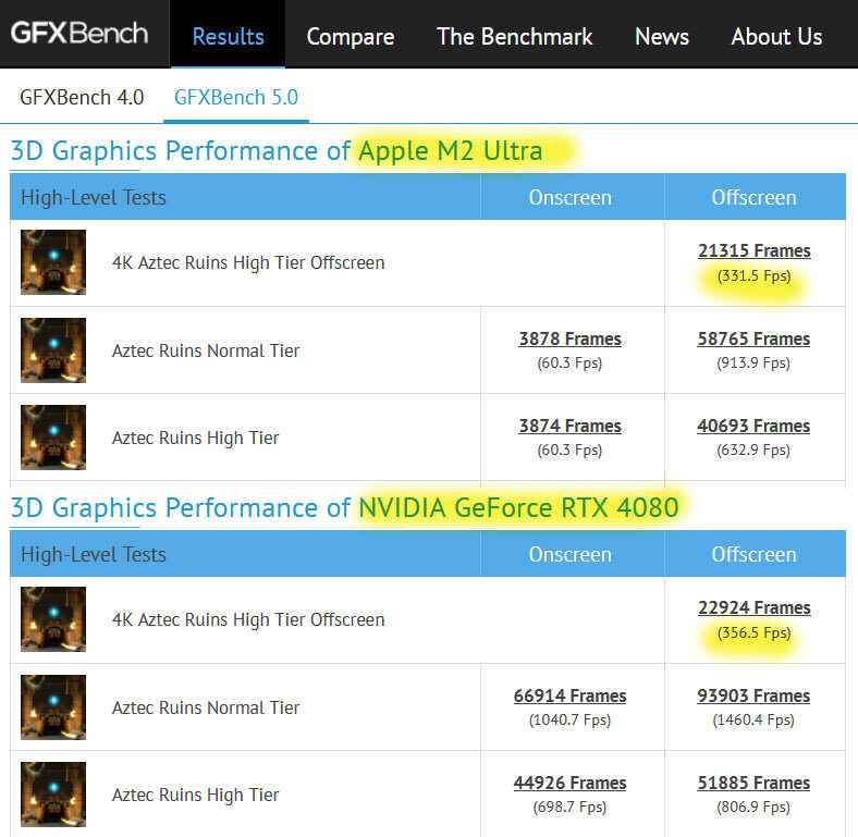Apple M2 Ultra Graphics, RTX 4070 Ti'yi Geçiyor