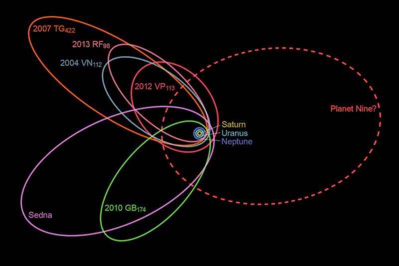Güneş Sistemimizde hala dokuzuncu bir gezegen olabilir - işte nedeni bu