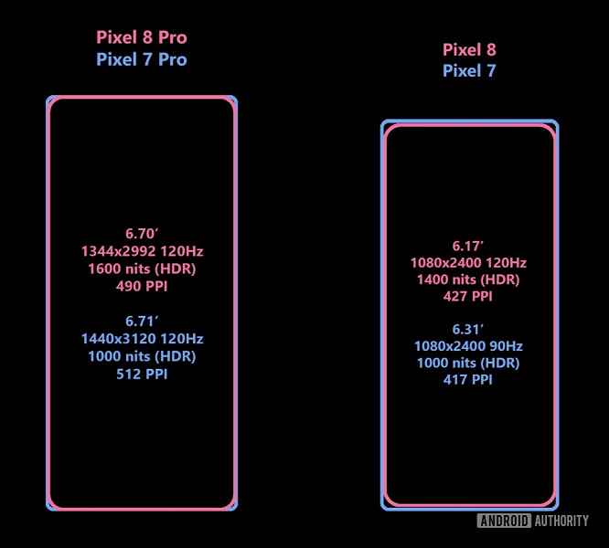 Apple gibi olmak mı?  Pixel 8, Pixel 7'den bile daha kompakt olacak, Pixel 8 Pro ise aynı boyutta kalacak