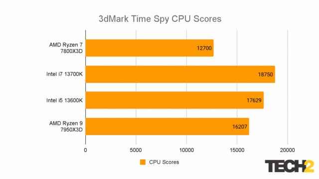 AMD Ryzen 7 7800X3D 3DMark Zaman SPy